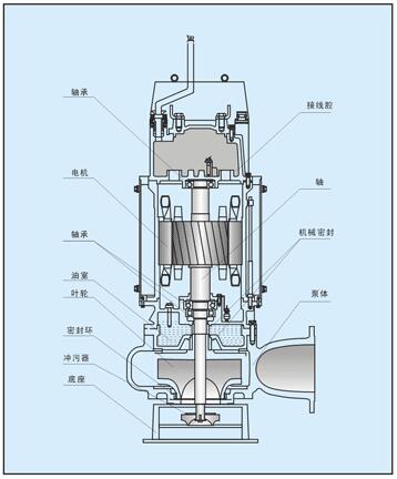 預(yù)防消防泵電動(dòng)機(jī)過(guò)載小妙招