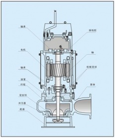 預(yù)防消防泵電動(dòng)機(jī)過載小妙招