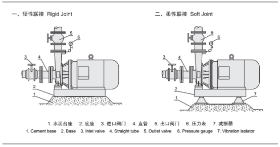 消防泵安裝示意圖